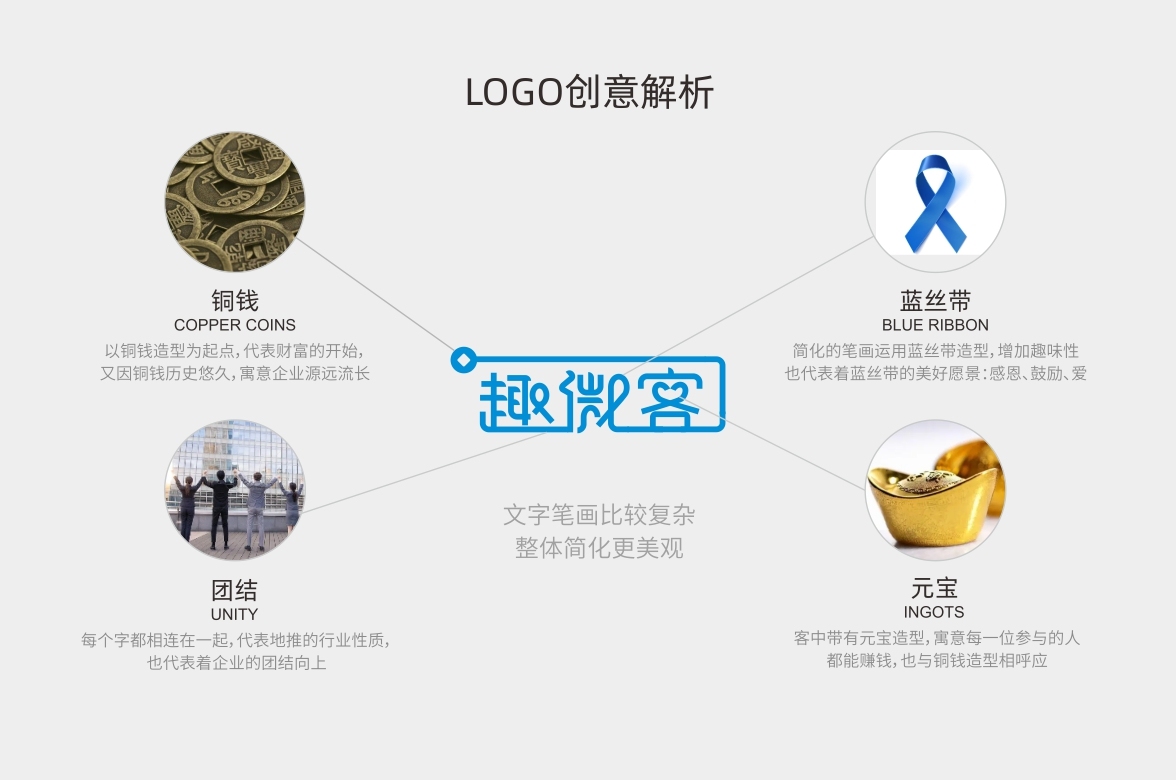 金融行业logo地推品牌vi设计图1