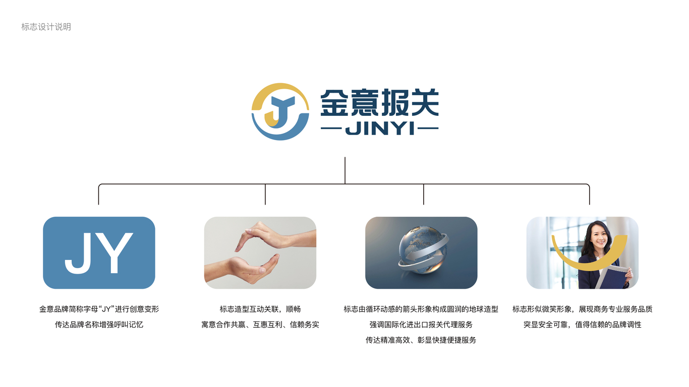 金意報關品牌LOGO設計中標圖2