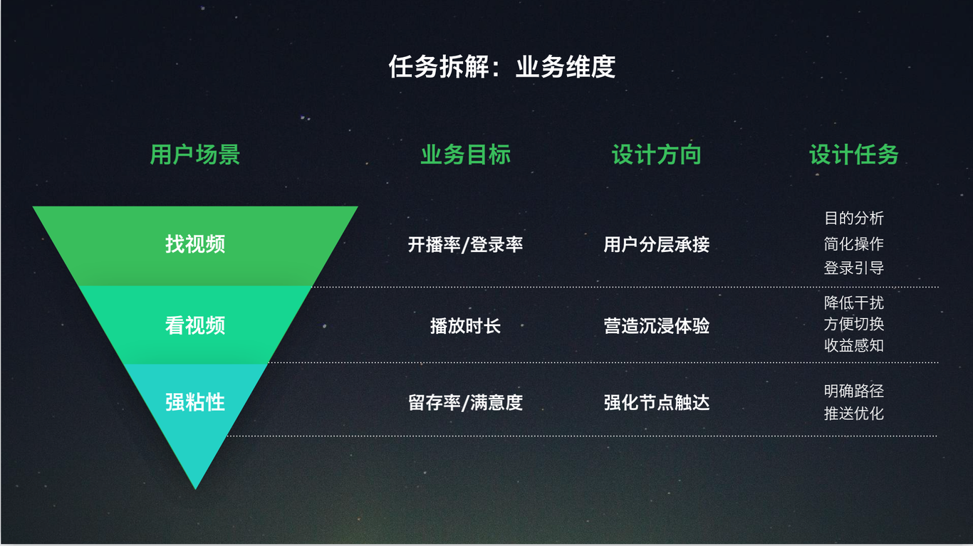 爱奇艺极速版图0