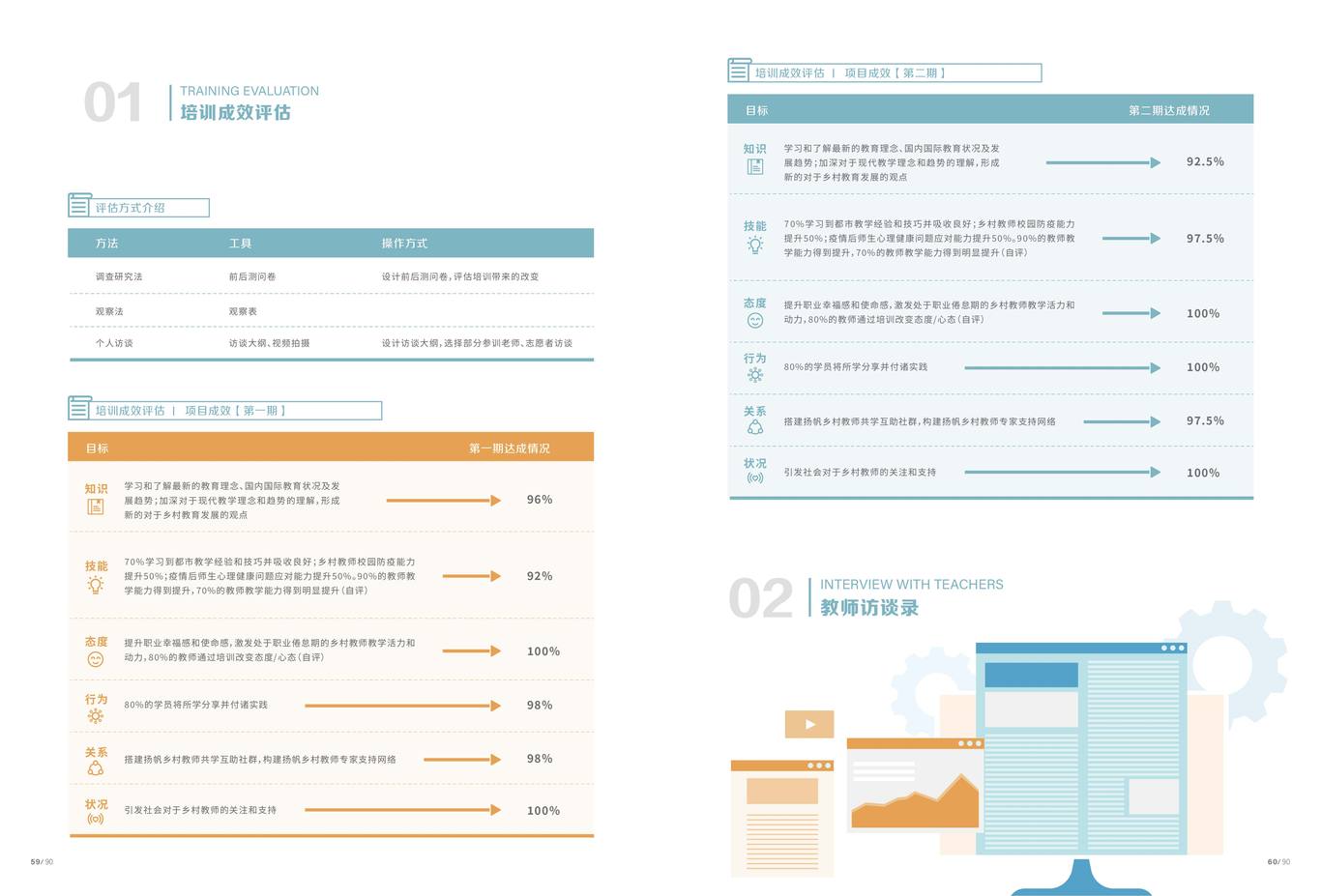 扬帆教师培训纪念册图31