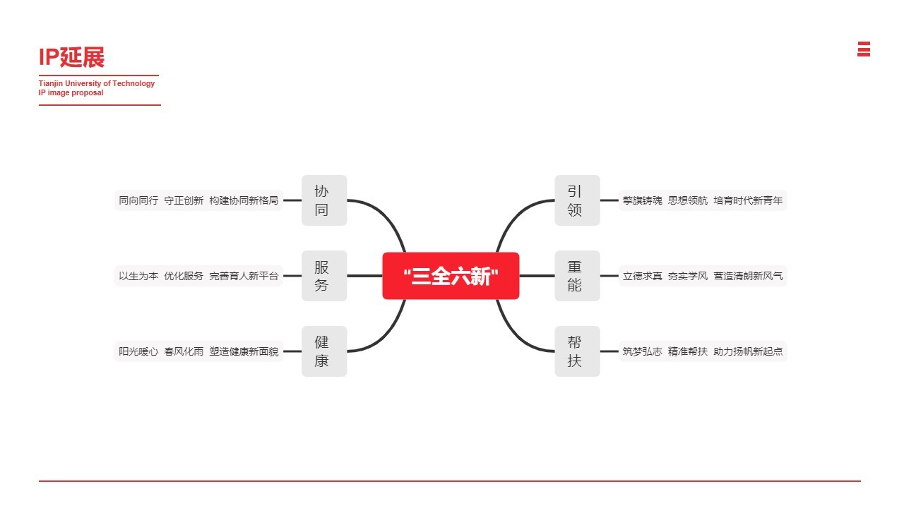 天津理工大學(xué)IP形象吉祥物設(shè)計(jì)圖4