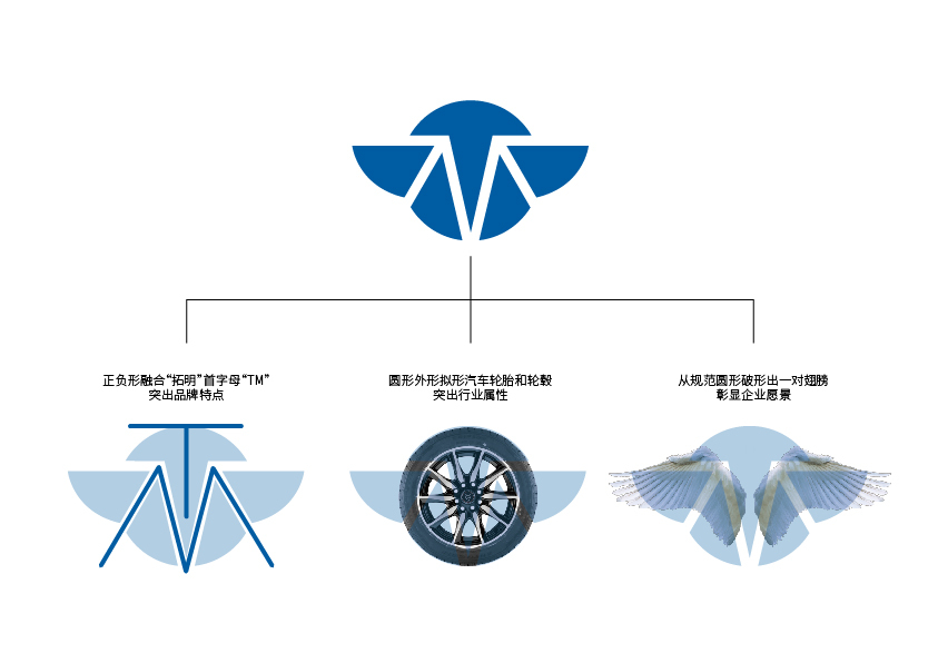 拓明汽車商貿(mào)logo設(shè)計(jì)圖1