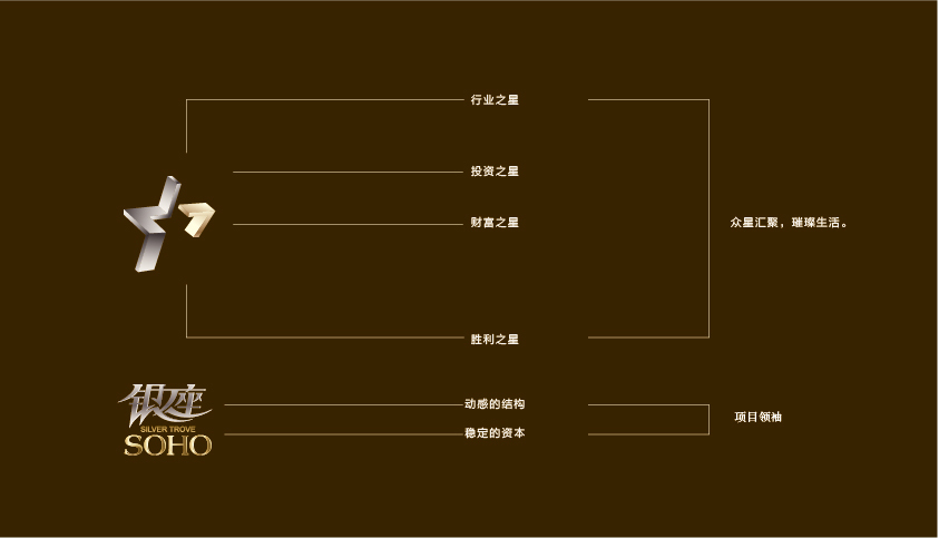 緬甸銀座SOHO地產(chǎn)標(biāo)識圖18