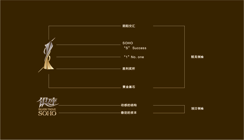 緬甸銀座SOHO地產(chǎn)標識圖8