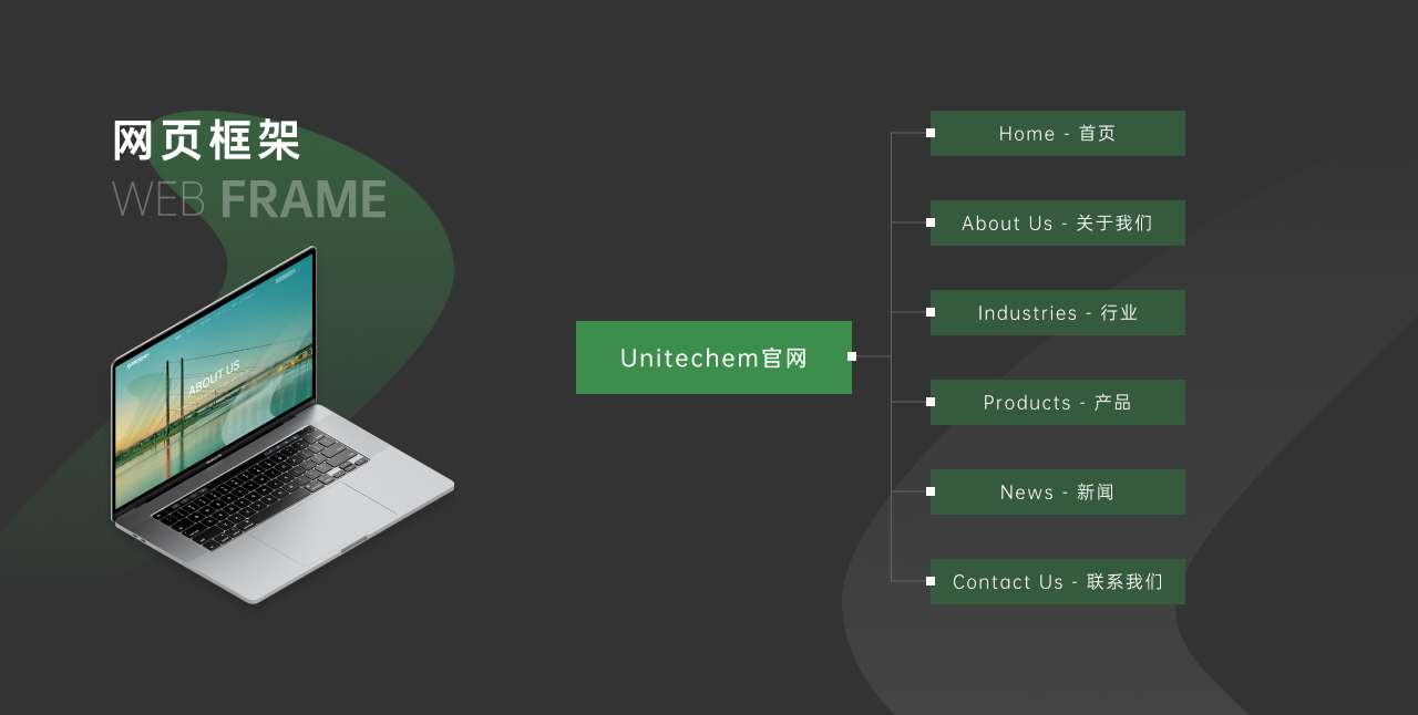 Unitechem联盛欧洲网页设计图5