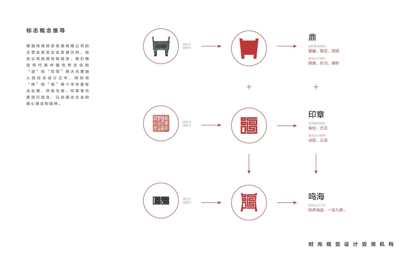 青岛鸣海投资发展有限公司LOGO设计图47