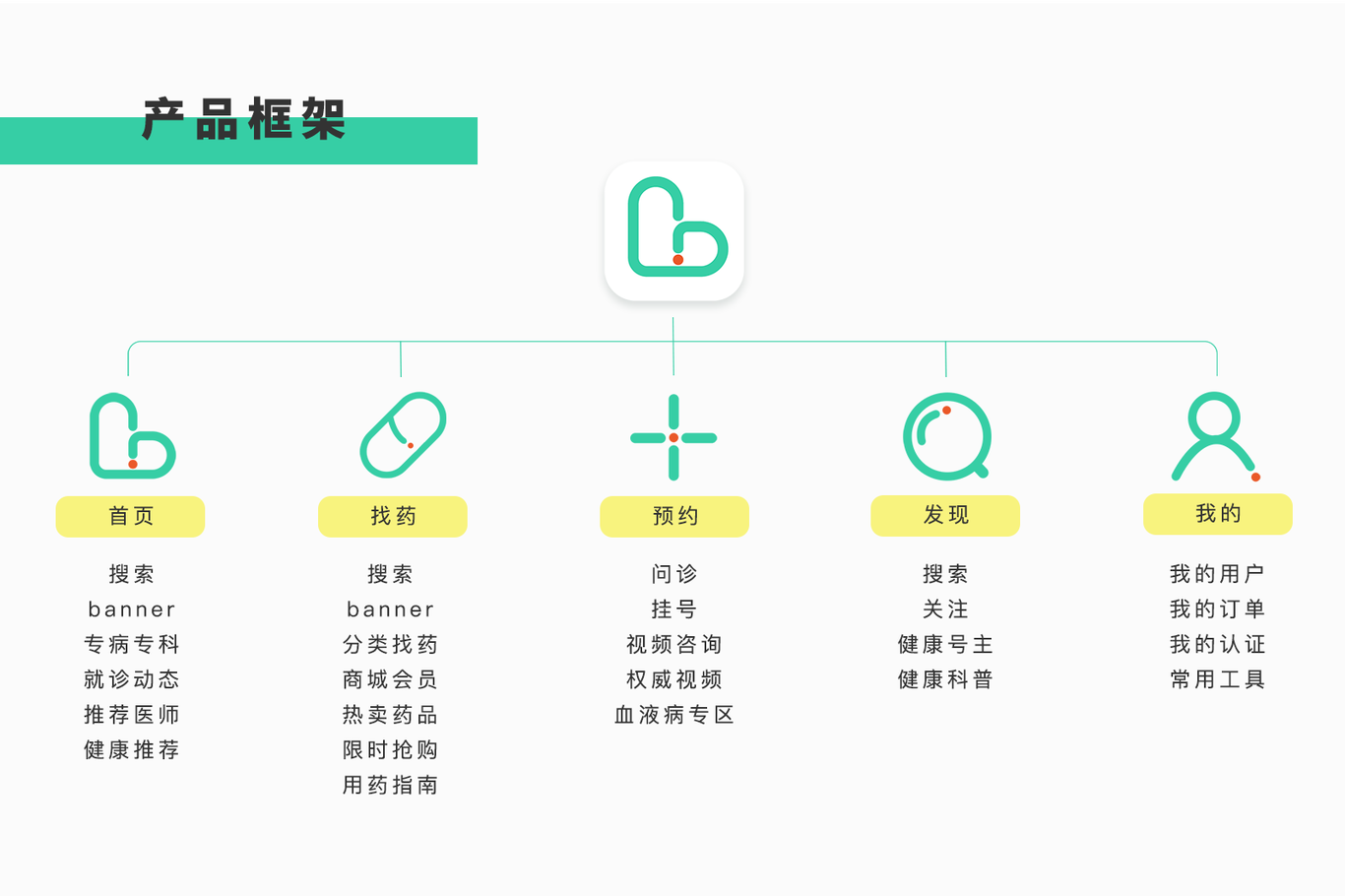 醫(yī)療類品牌設計圖4