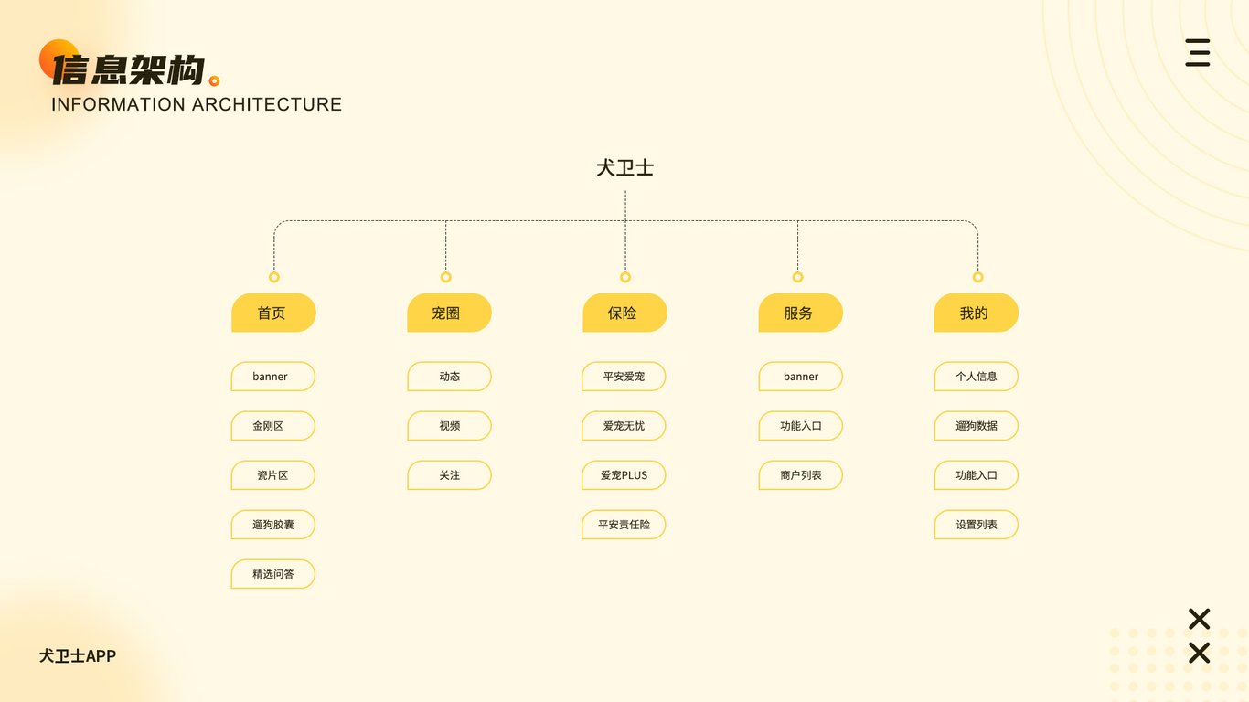 犬卫士APP图13