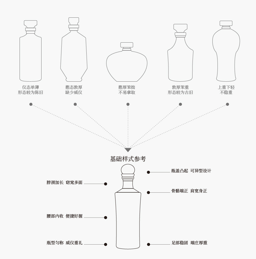 珍松露品牌松露酒包裝設計圖2