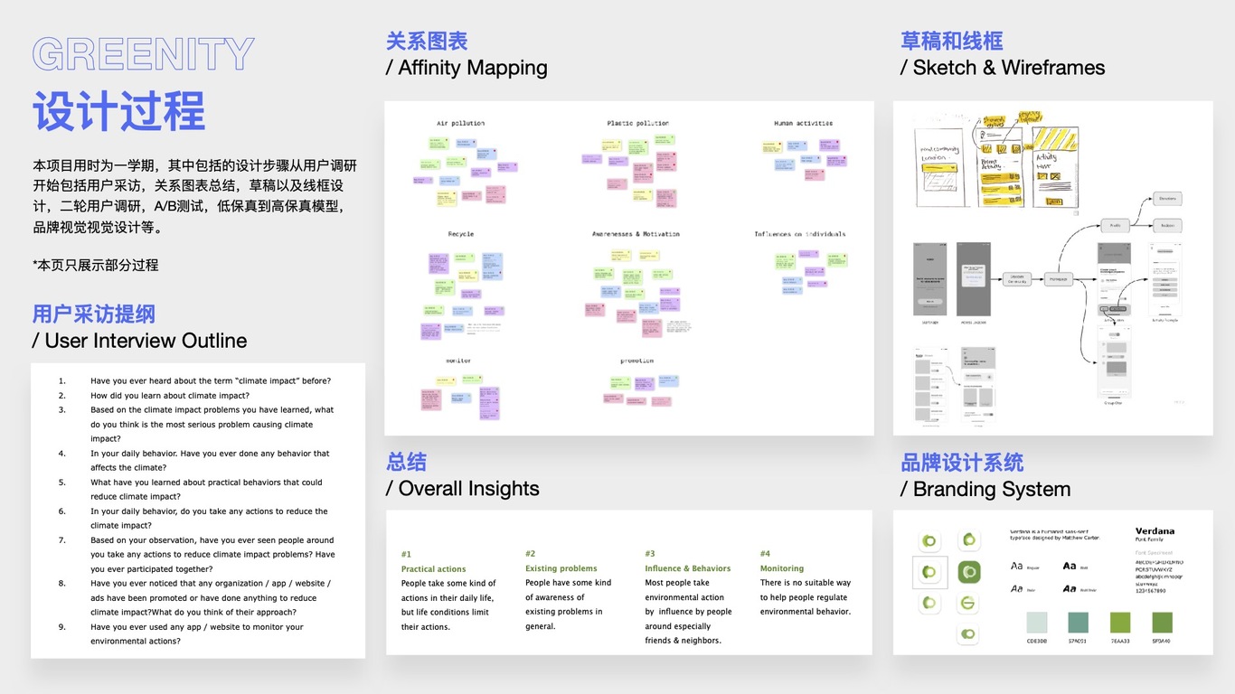 GREENITY APP設(shè)計(jì)圖4