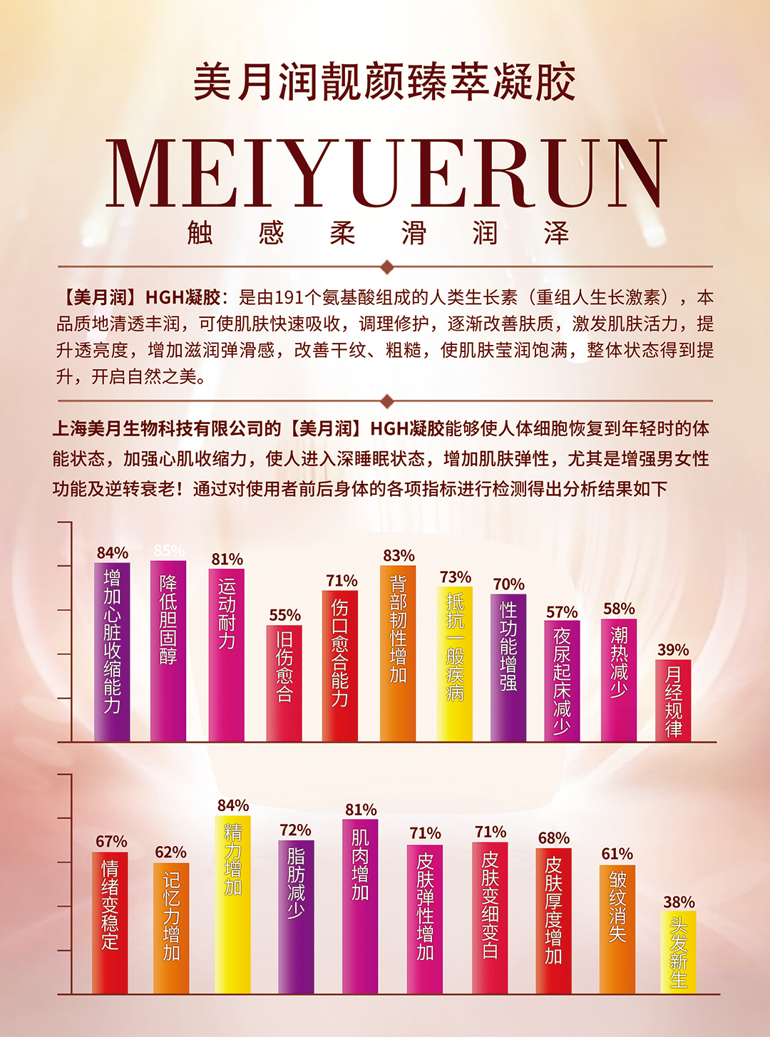 凝胶宣传单页图0