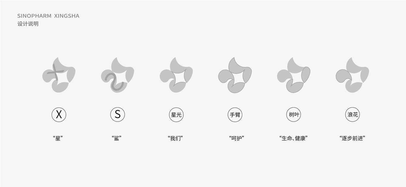 国控星鲨新标志图1