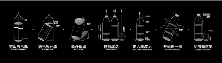 嗨!气瓶vi设计及延展图4