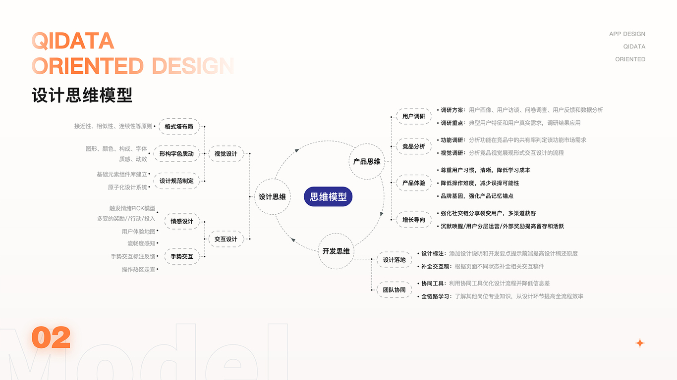 狄良UI作品集图5