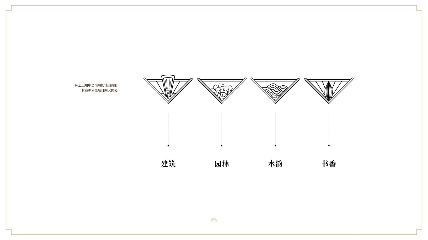 隆錦東奧苑房地產項目VI形象設計圖3