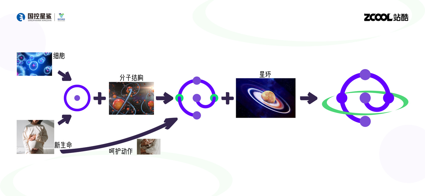 国控星鲨原创logo及70周年徽标图2