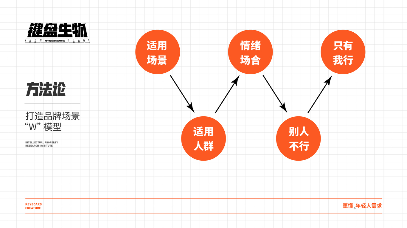 大樸家烤肉 品牌全案設(shè)計(jì)圖2