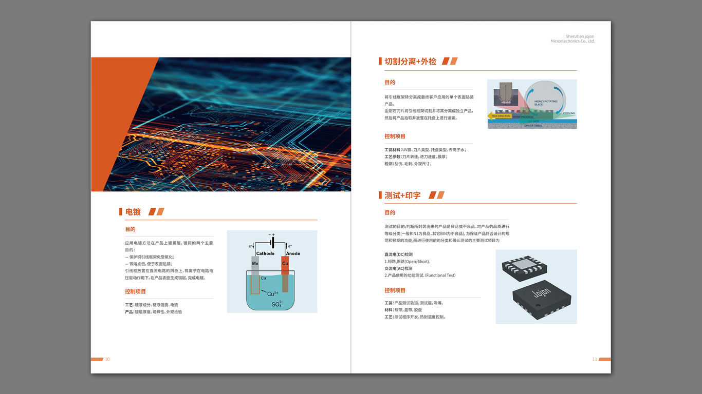 志忠電子企業(yè)畫冊設(shè)計中標圖6