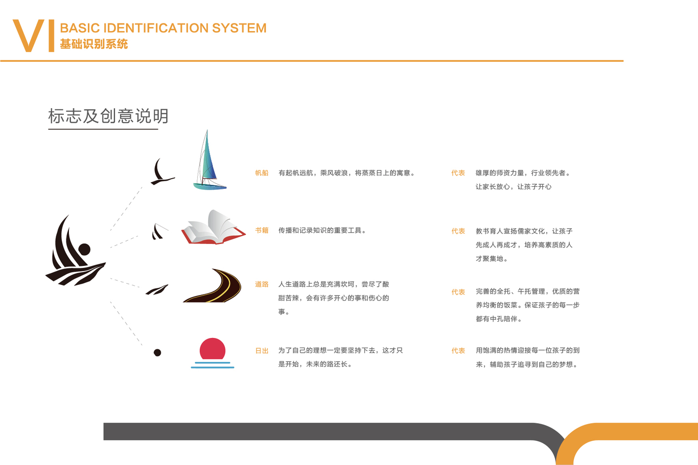 中孔教育視覺識別管理手冊圖2