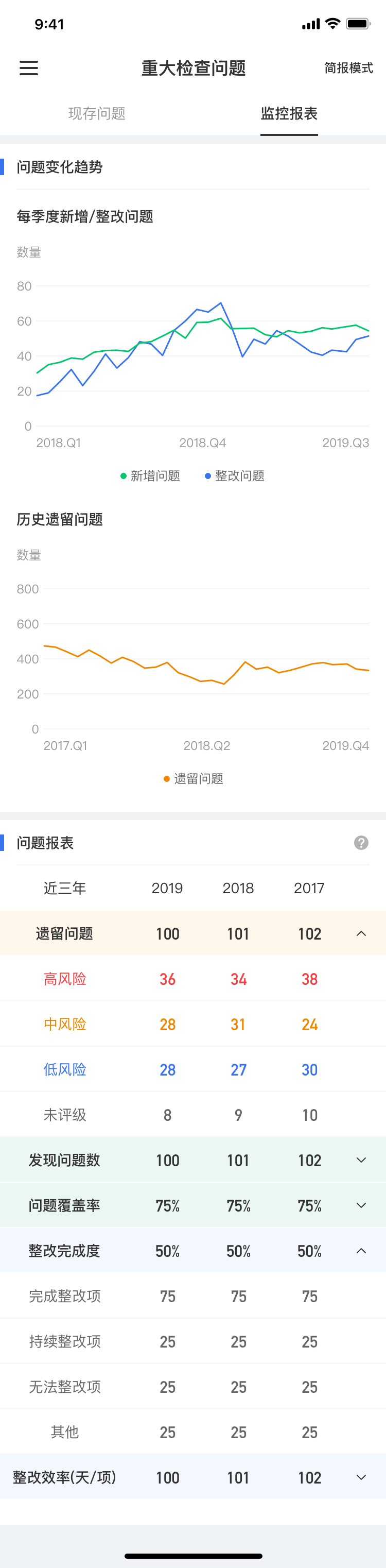 UI設(shè)計-App-廣發(fā)證券投資全景駕駛艙圖7