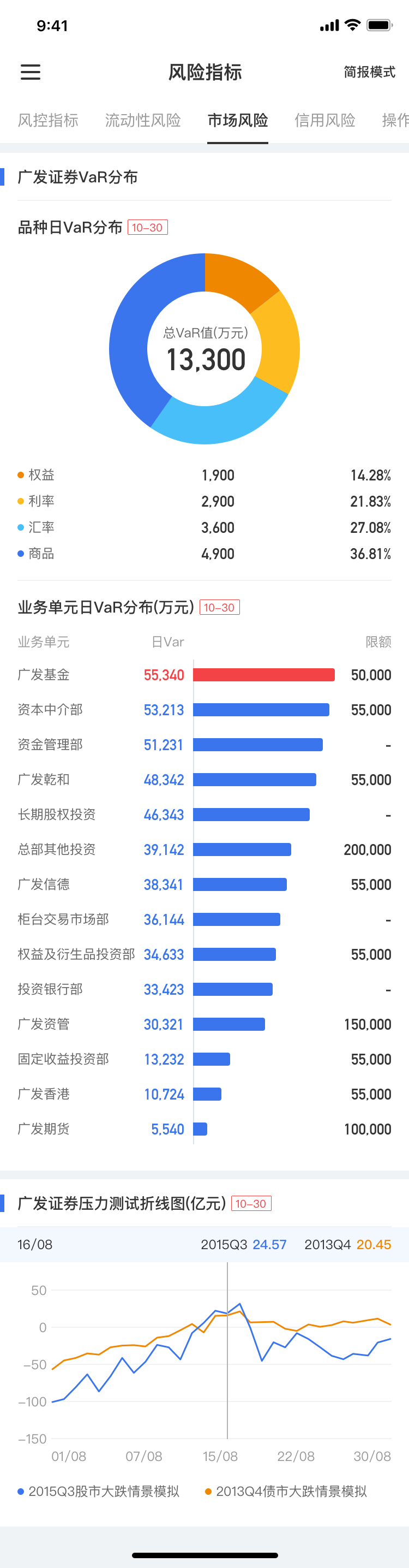 UI設(shè)計-App-廣發(fā)證券投資全景駕駛艙圖2