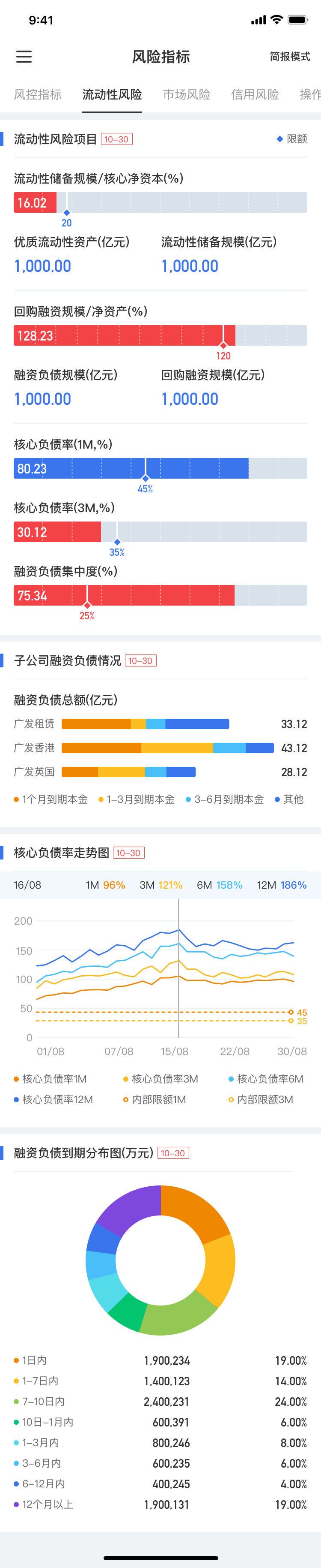 UI設(shè)計-App-廣發(fā)證券投資全景駕駛艙圖1