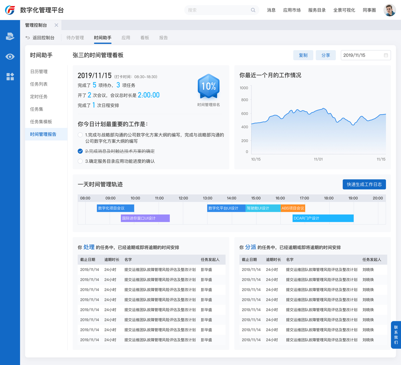 UI設(shè)計-Web-IT數(shù)字化運營平臺圖7