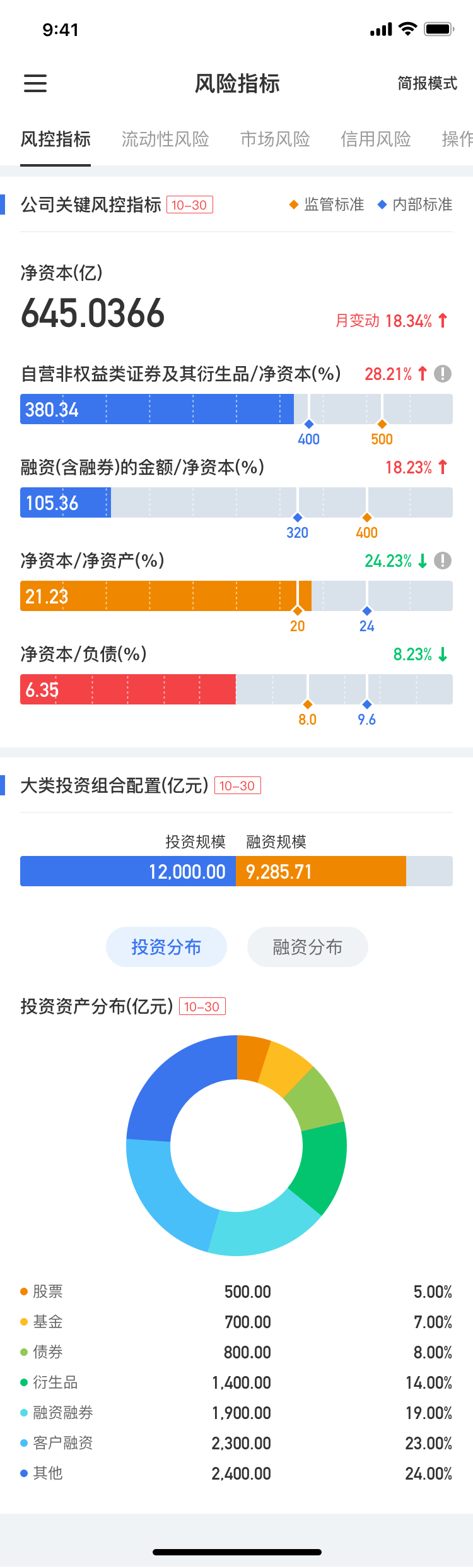 UI設(shè)計-App-廣發(fā)證券投資全景駕駛艙圖0