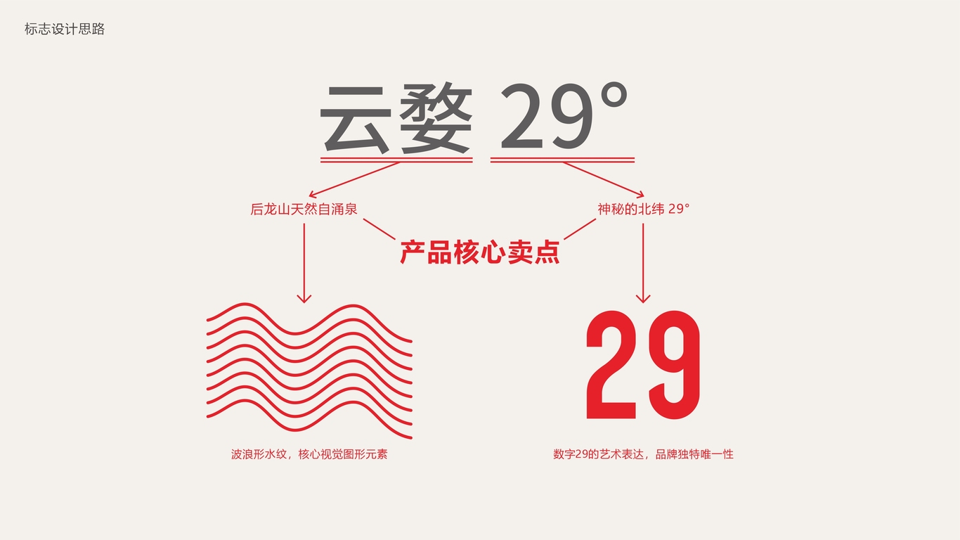 云婺·29°礦泉水品牌LOGO設(shè)計(jì)中標(biāo)圖2