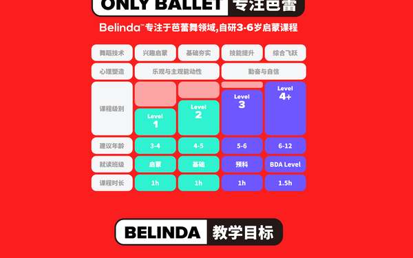 Belinda少兒芭蕾教育品牌海報設計