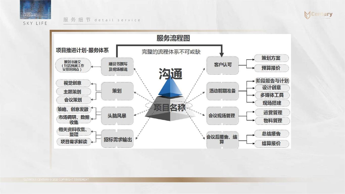 宝能地产全案视觉设计图53