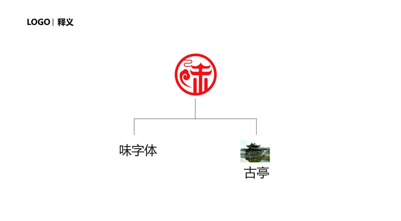 老味道图1