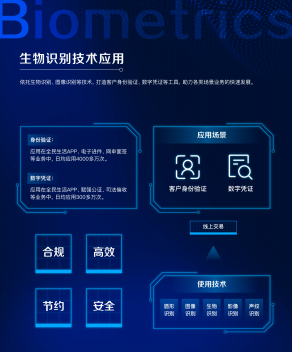 民生銀行圖1