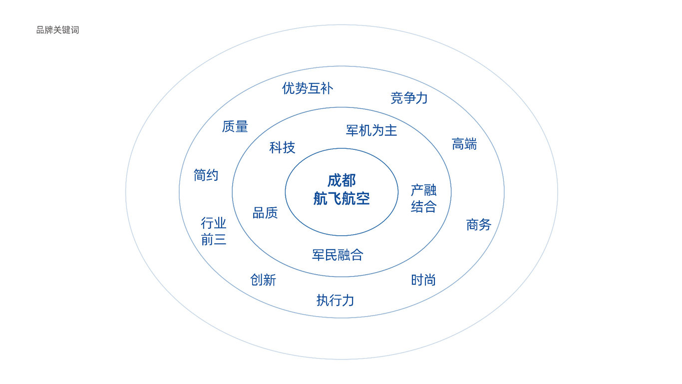 成都航飛航空LOGO設(shè)計(jì)圖1