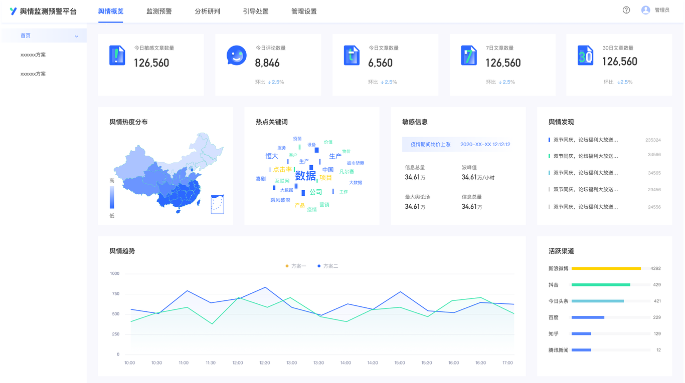 舆情系统图0