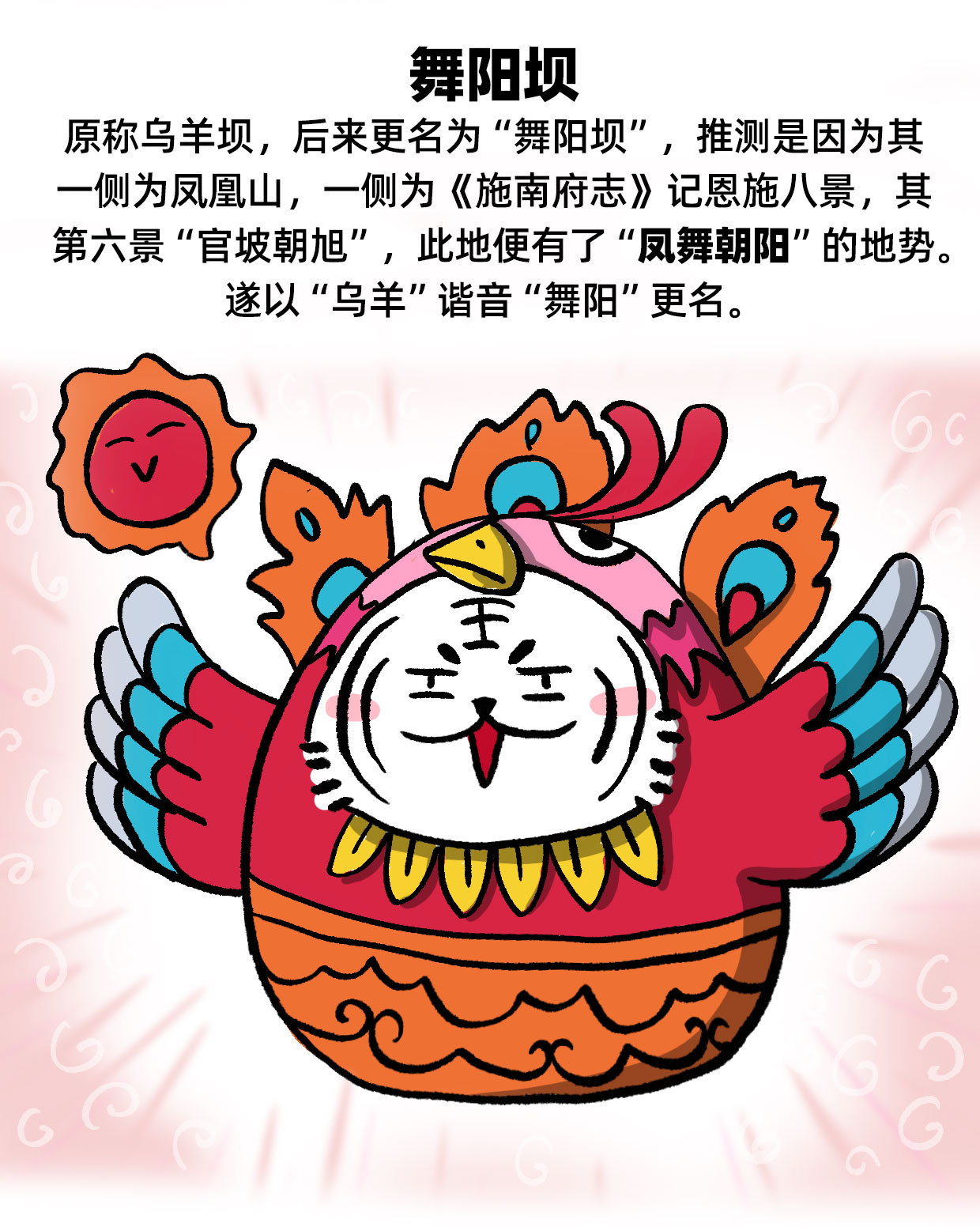 施州古城地图手绘图7