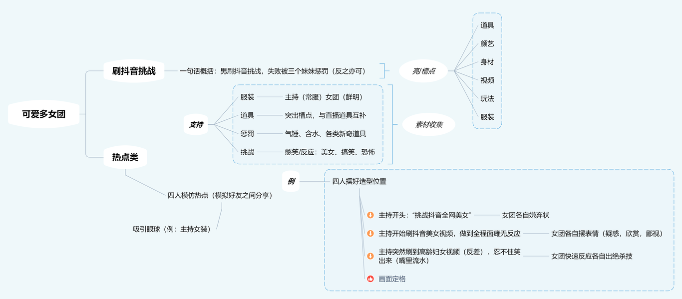 新媒體賬號策劃方案圖0