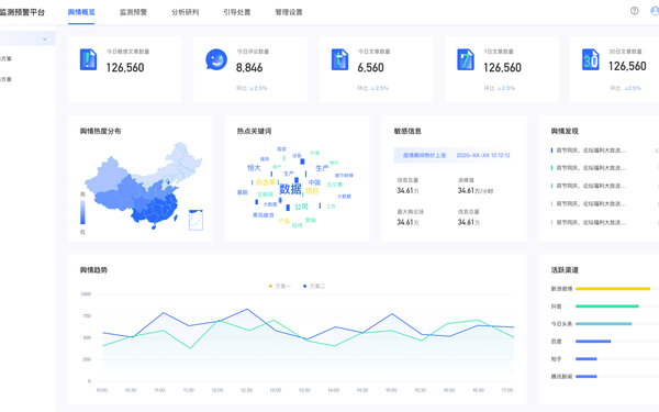 舆情系统