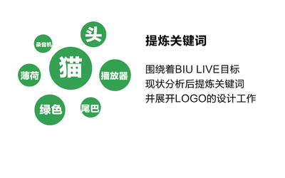 BIULIVE直播APP-LOGO设计