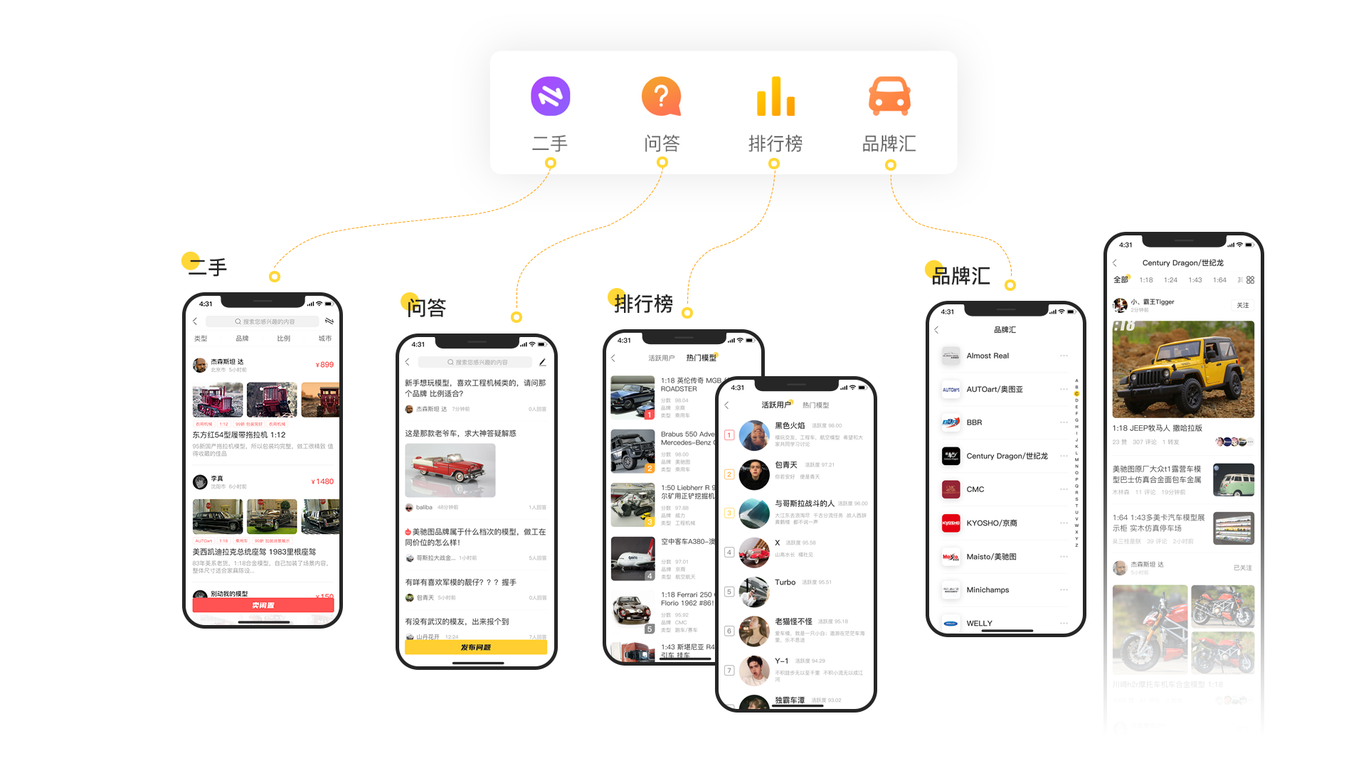物联网大数据可视化图6