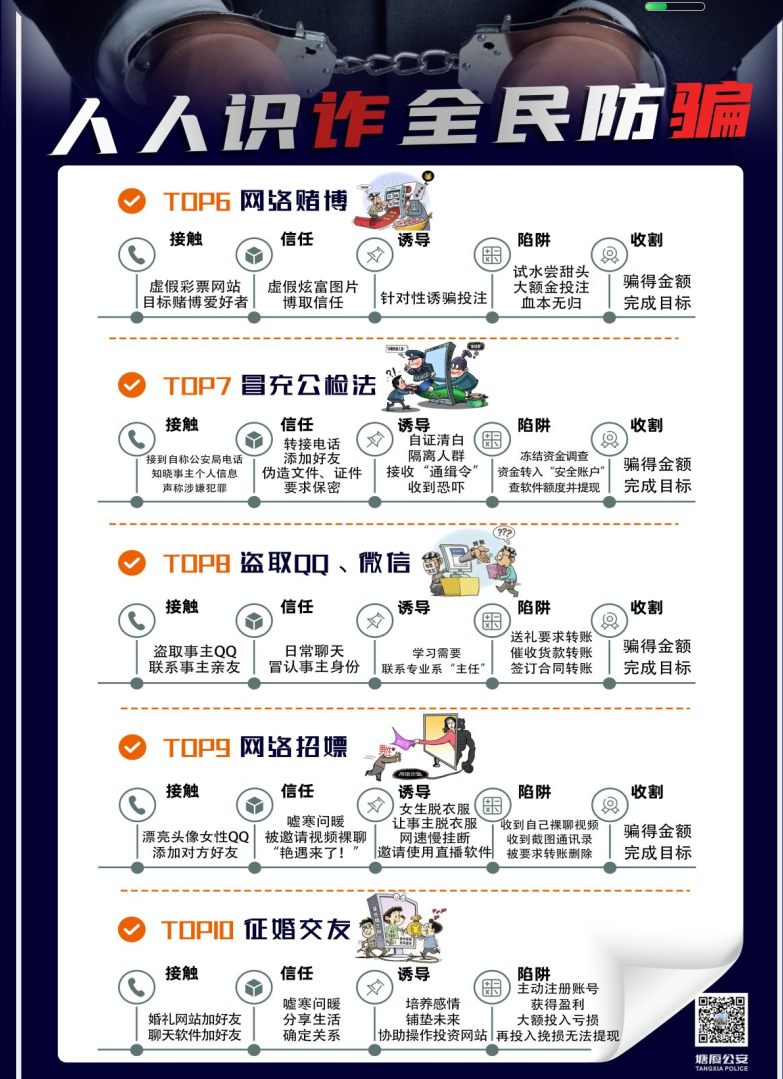反诈海报系列图1