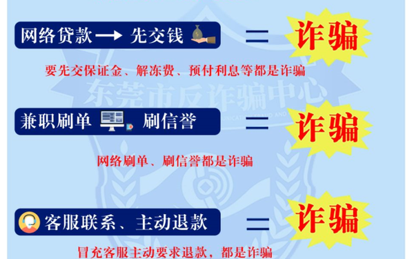反诈海报系列