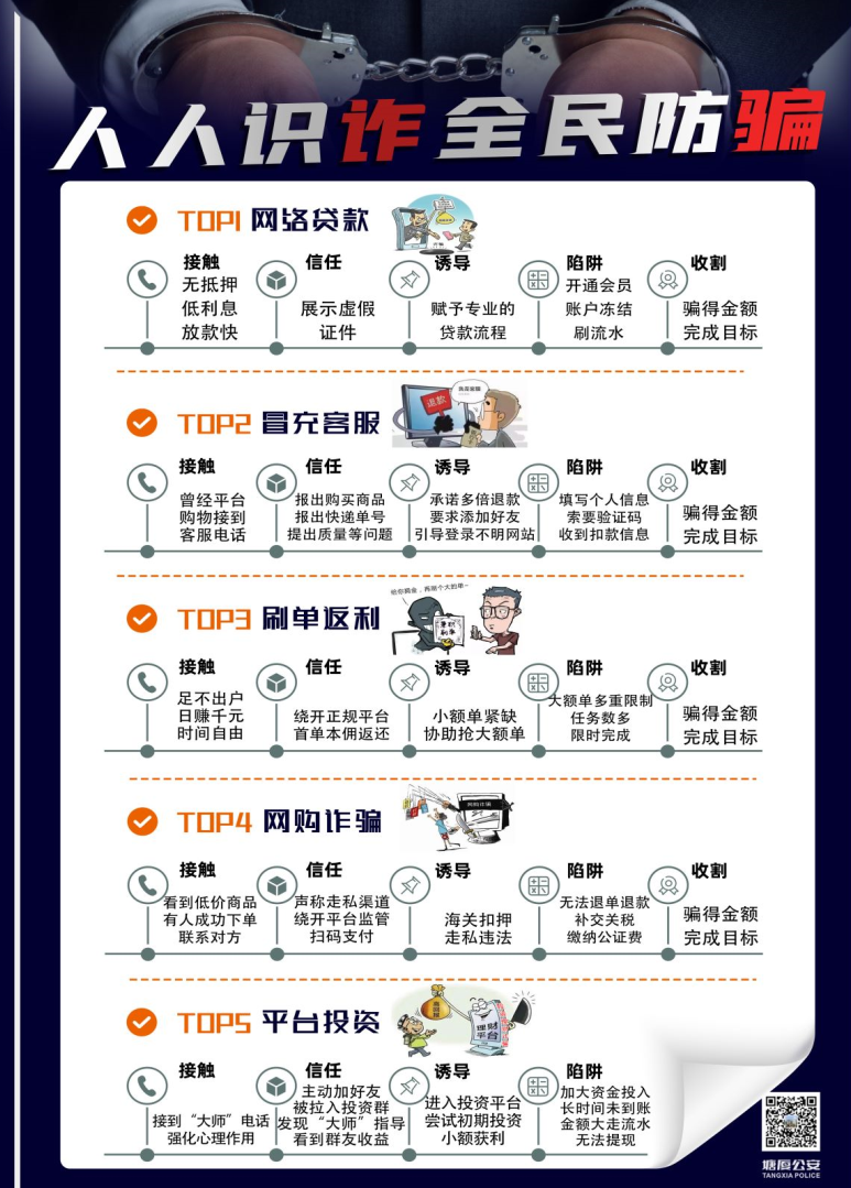 反诈海报系列图2