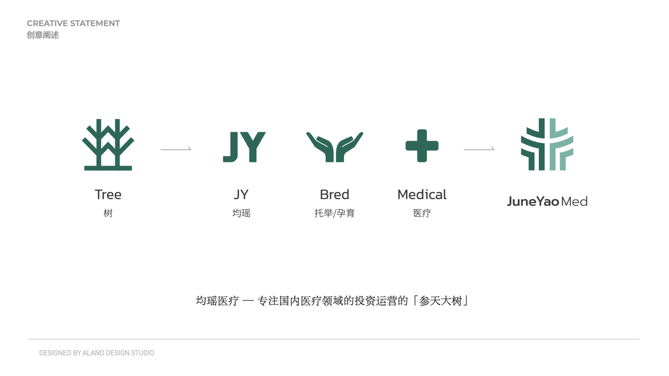 【品牌設(shè)計(jì)】均瑤醫(yī)療 醫(yī)療大健康產(chǎn)業(yè)圖1