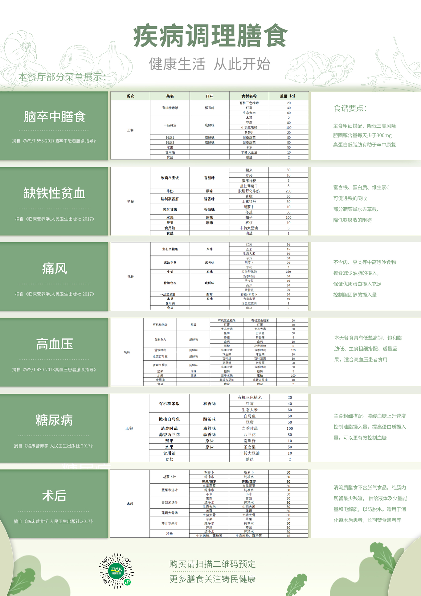DM单图0