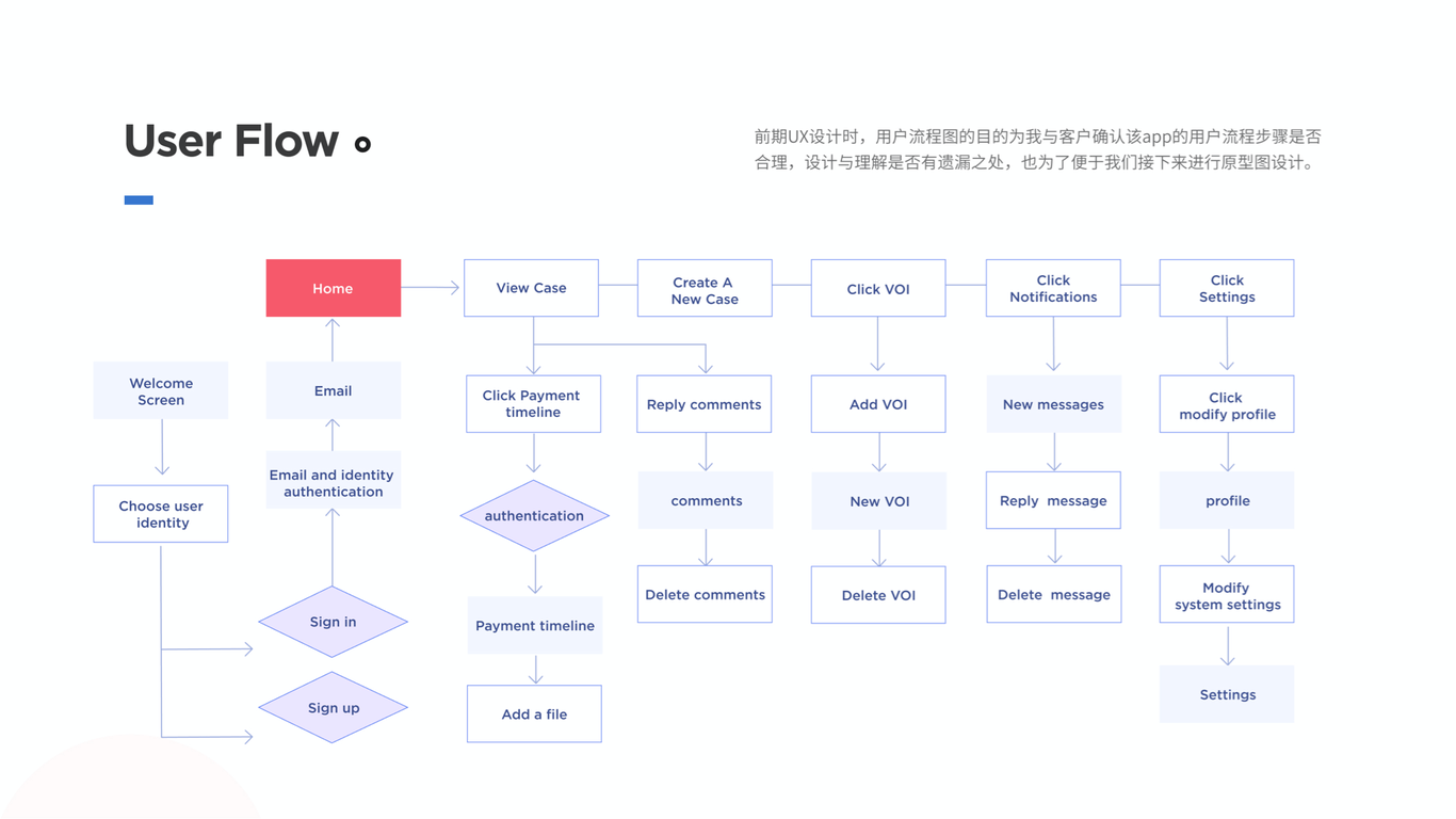 My Legal Pro APP圖12