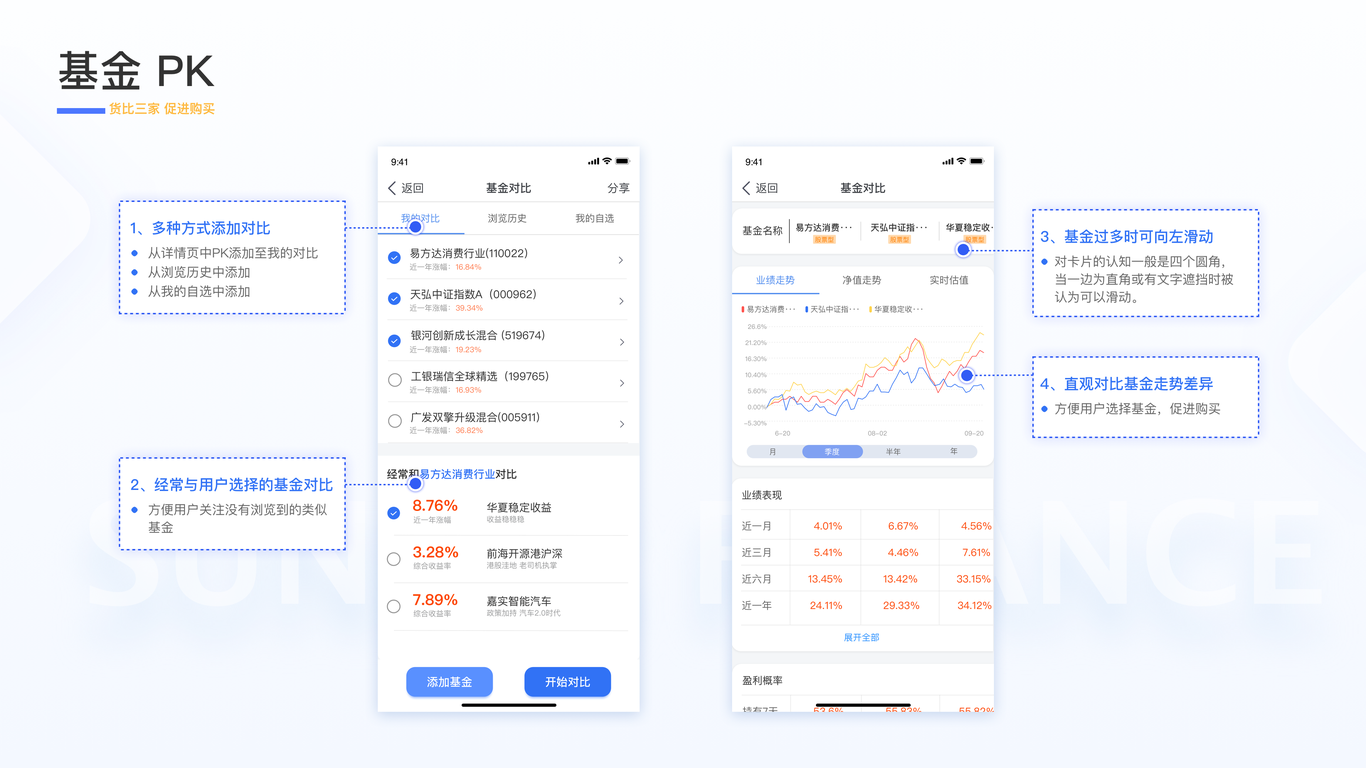 蘇寧金融改版設(shè)計(jì)圖10