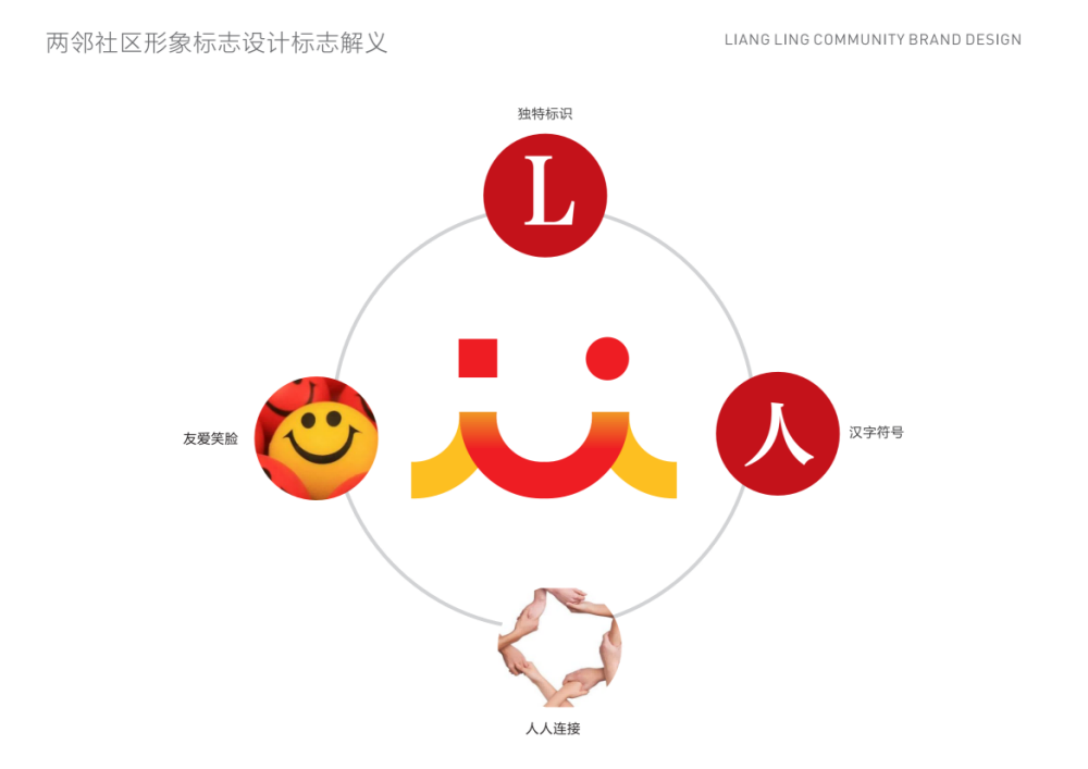 两邻社区品牌logo设计图2