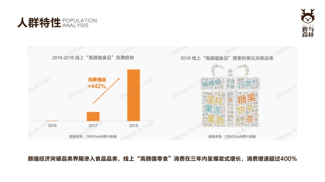 鹿与森林品牌定制策划图22