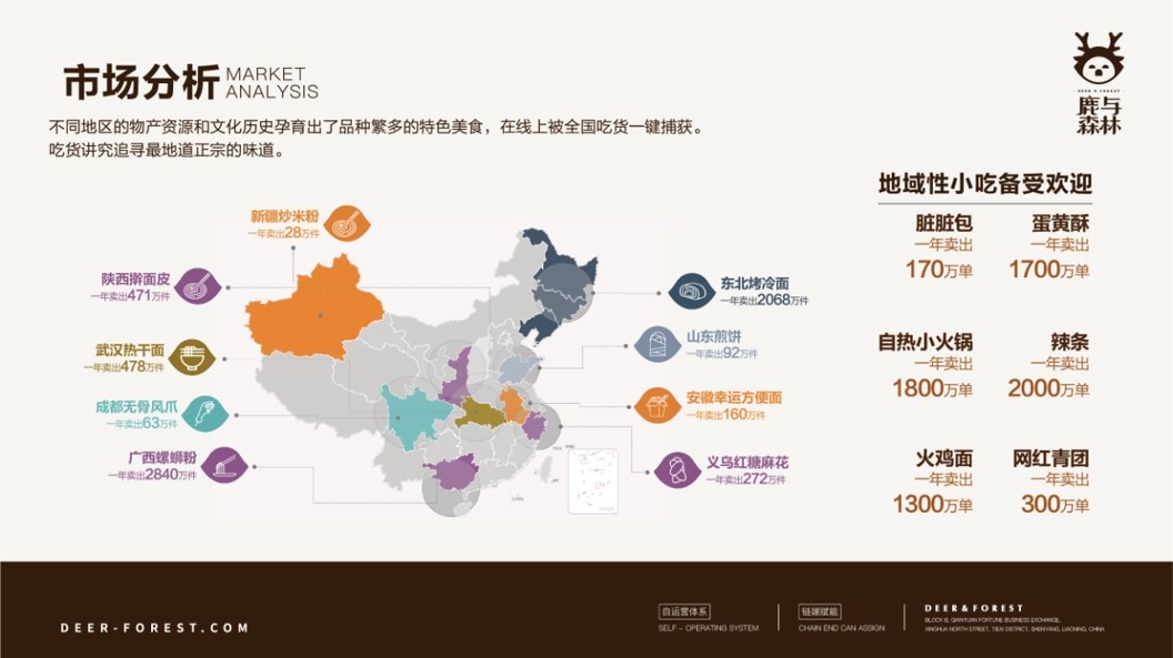 鹿与森林品牌定制策划图19